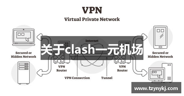 关于clash一元机场